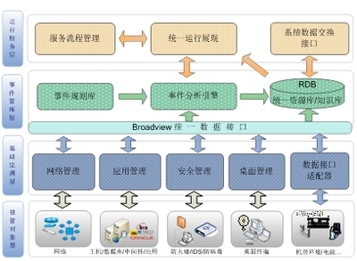 广通信达ITSM解决方案思路解析