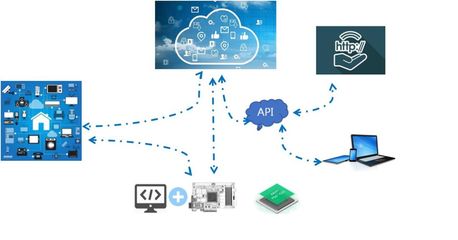 基于IoT体系安全防护建设方案简析 应用软件服务