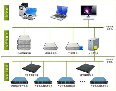 软件开发中的云服务器配置选择指南