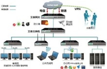 艾泰安全网关全攻略 酒店应用宝典