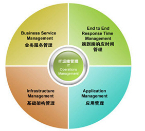 摩卡业务管理 为您提供最优质的软件开发产品与服务