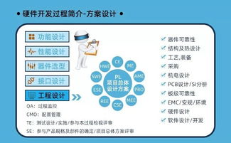 参与活动赢取物联网套件及专业资源，开启工程师成长之路