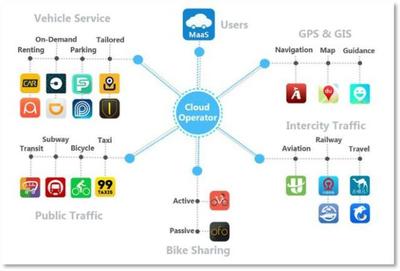 MaaS(出行即服务)的实践应用与未来展望 应用软件服务的核心角色