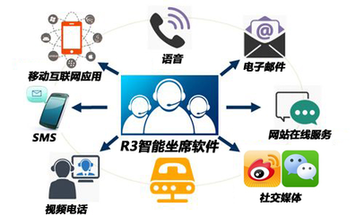 灵犀一点，十年磨箭 智能坐席软件R3标准版震撼发布